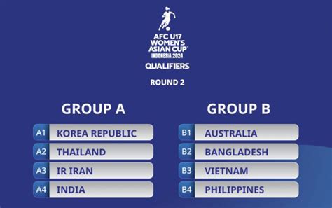 AFC Asian qualifying in stats .